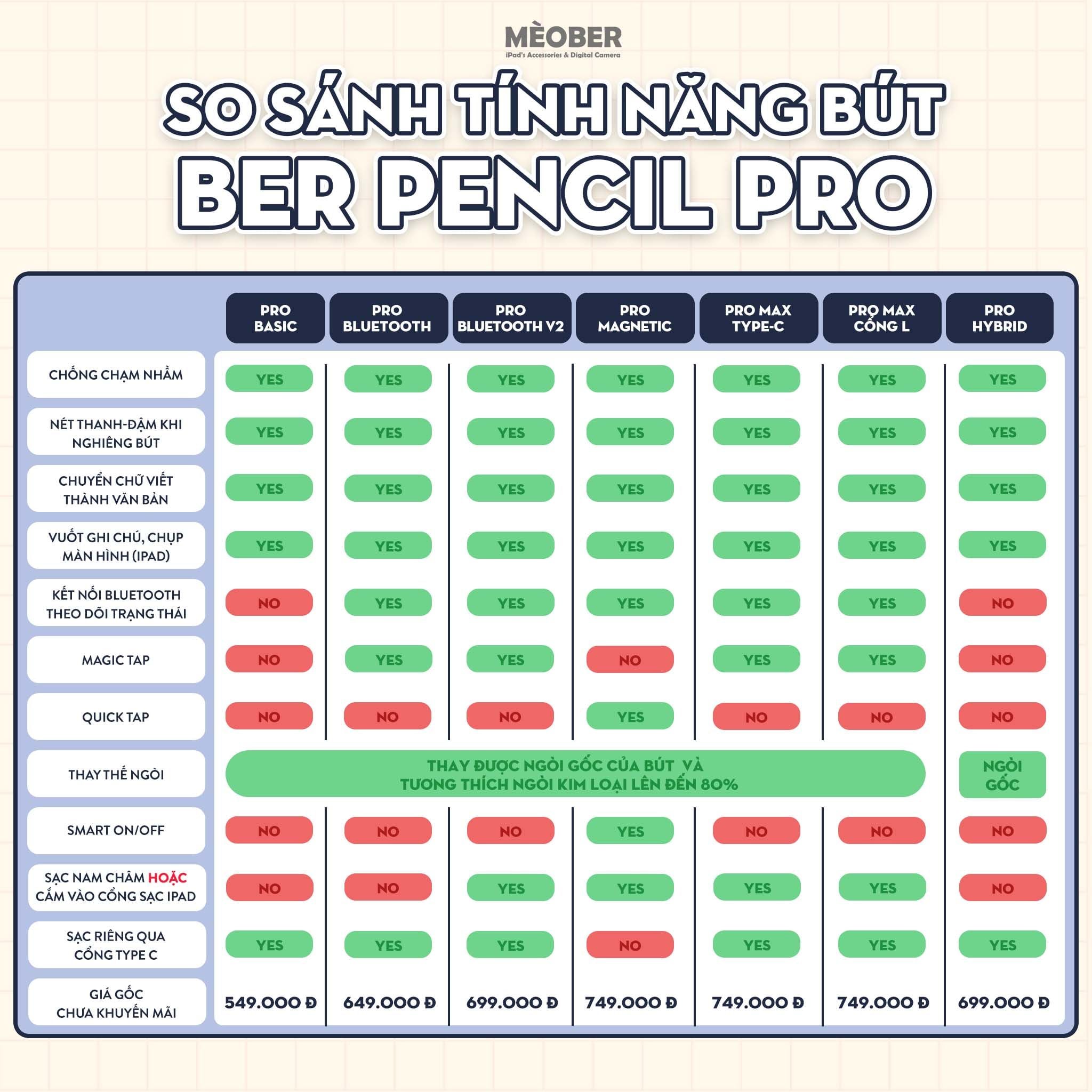  [2026] Bút cảm ứng BerPencil Hybrid dành cho điện thoại và iPad - Chống chạm nhầm, scribble thế hệ mới by MèoBer 