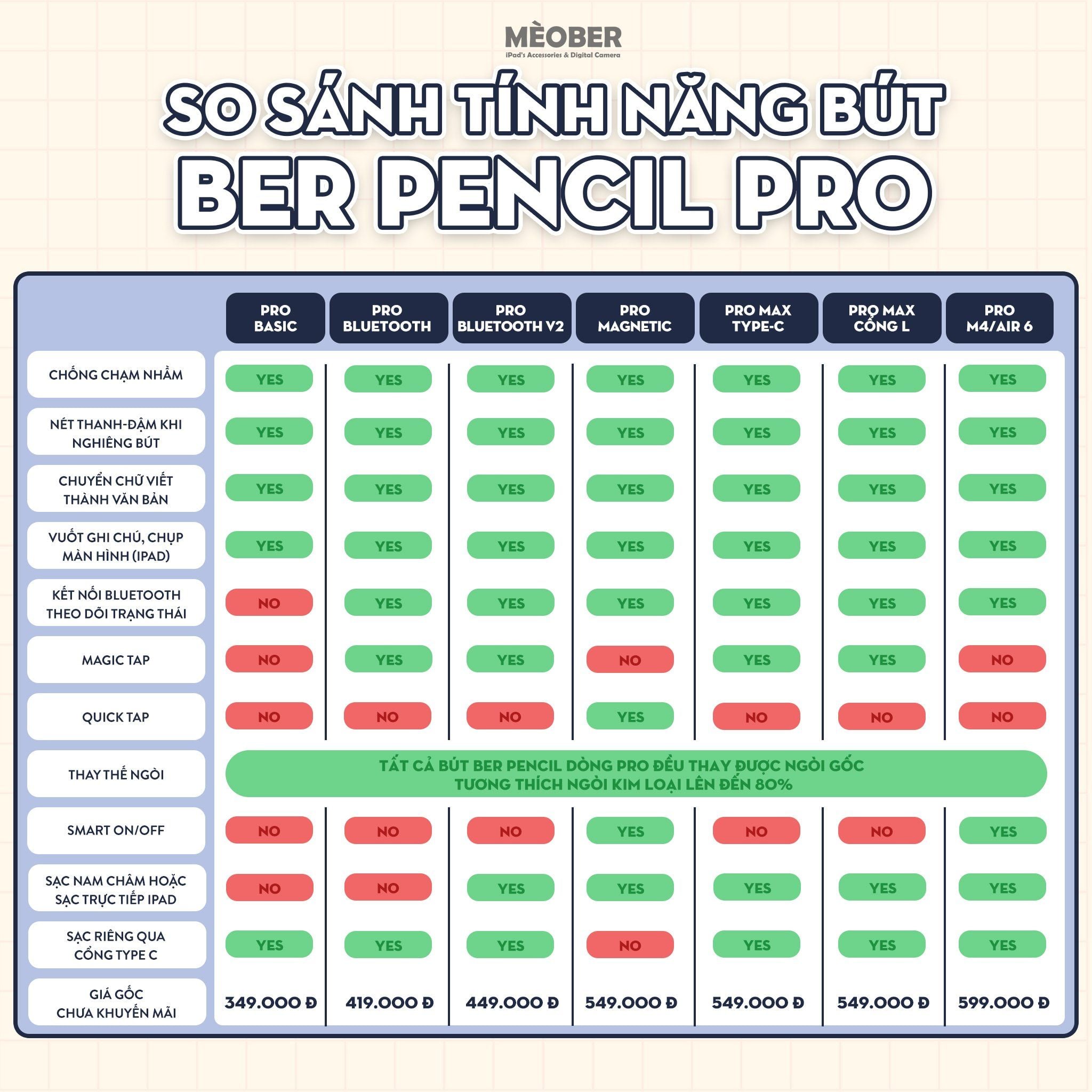  Bút cảm ứng BerPencil Pro dành cho iPad - Chống chạm nhầm, chuyển chữ viết thành văn bản, sạc nam châm by MèoBer 