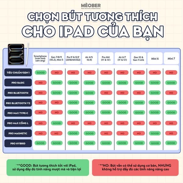  [2026] Bút cảm ứng BerPencil Hybrid dành cho điện thoại và iPad - Chống chạm nhầm, scribble thế hệ mới by MèoBer 