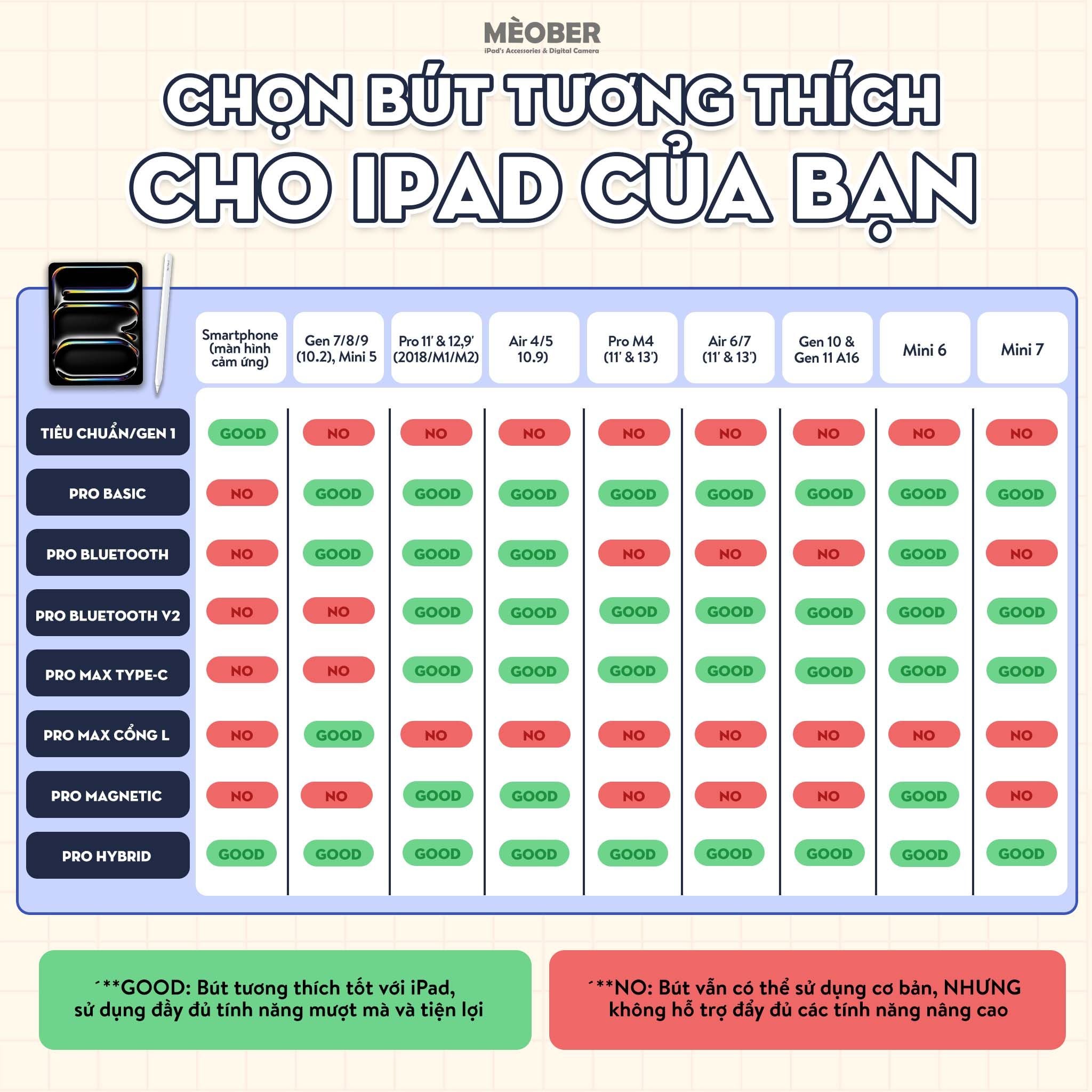  [2026] Bút cảm ứng BerPencil Hybrid dành cho điện thoại và iPad - Chống chạm nhầm, scribble thế hệ mới by MèoBer 