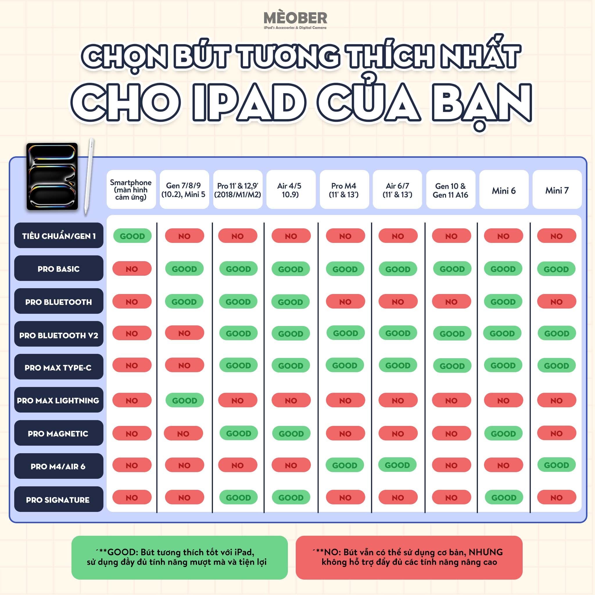  Bút cảm ứng BerPencil Pro dành cho iPad - Chống chạm nhầm, chuyển chữ viết thành văn bản, sạc nam châm by MèoBer 
