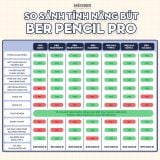  [New 2025] Bút cảm ứng BerPencil Pro Max dành cho iPad - Chống chạm nhầm, scribble, chuyển tẩy/ bút by MèoBer 