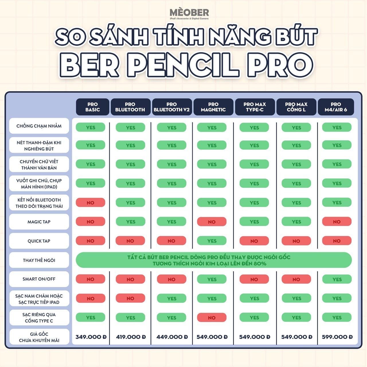  [New 2025] Bút cảm ứng BerPencil Pro Max dành cho iPad - Chống chạm nhầm, scribble, chuyển tẩy/ bút by MèoBer 