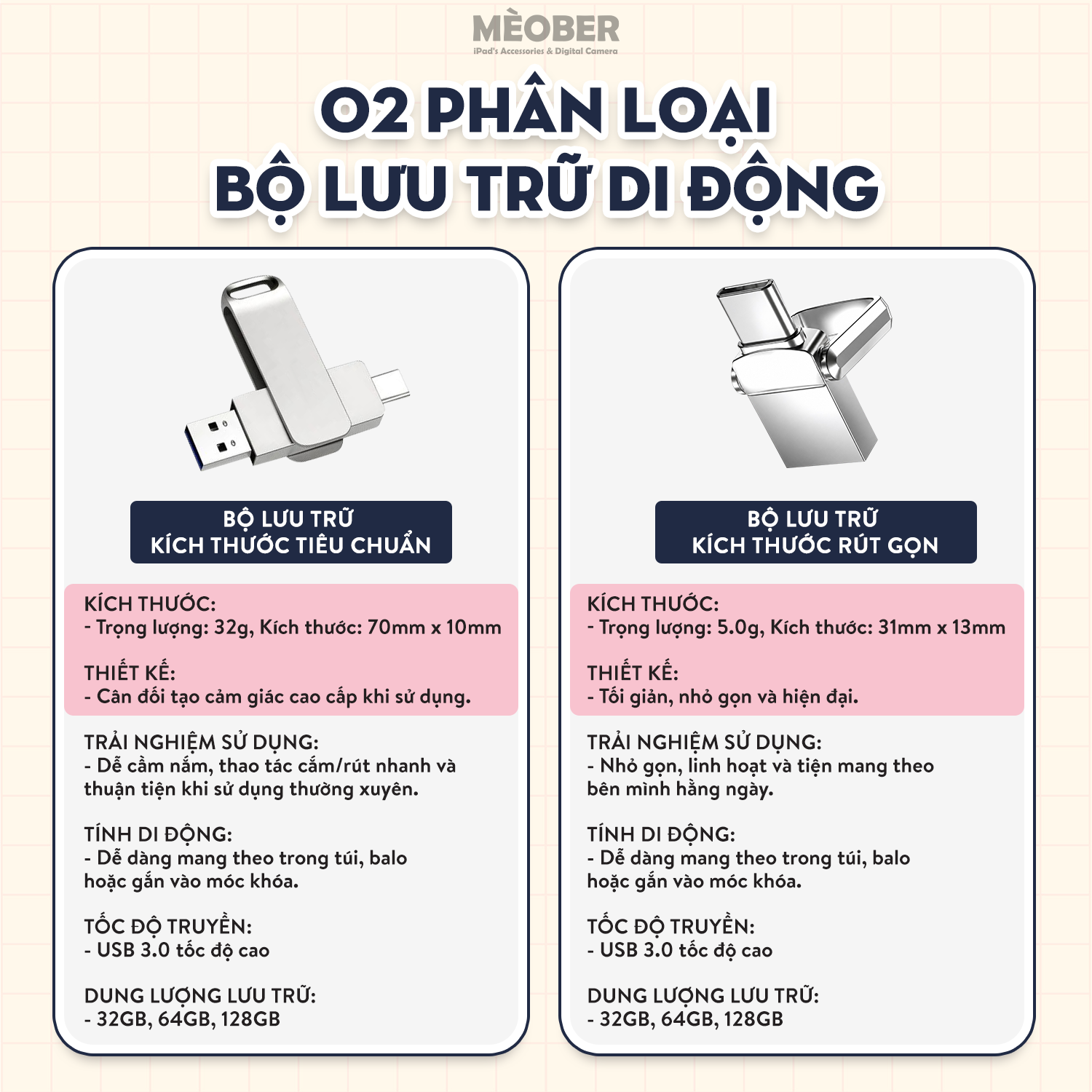  Bộ nhớ lưu trữ mở rộng di động cho điện thoại, iPad, Laptop - USB 3.0 FlashDrive Dual-Connect by MèoBer 