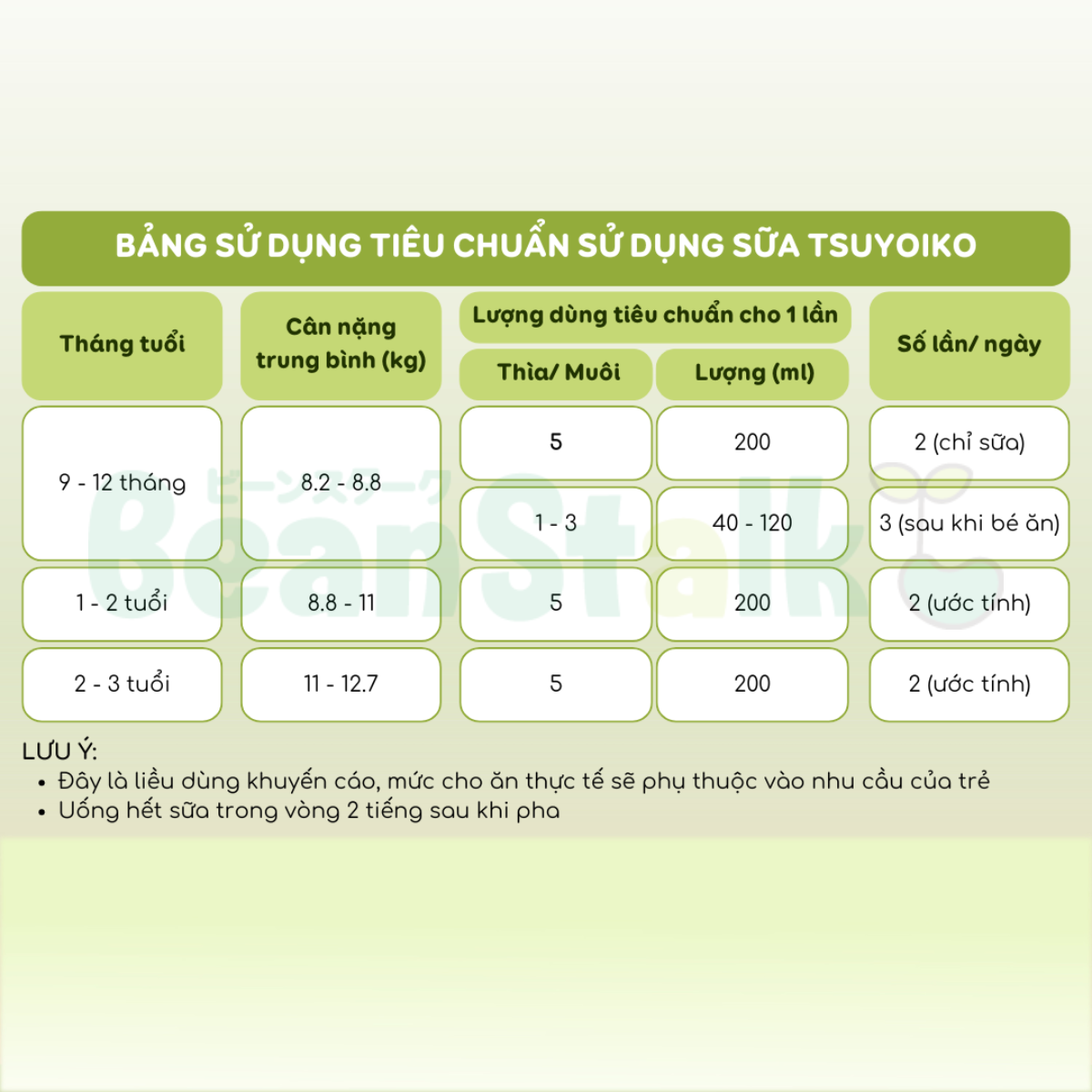 Sữa Beanstalk Nhật Bản Dạng Lon, Thanh 800g - Sữa Bột Công Thức