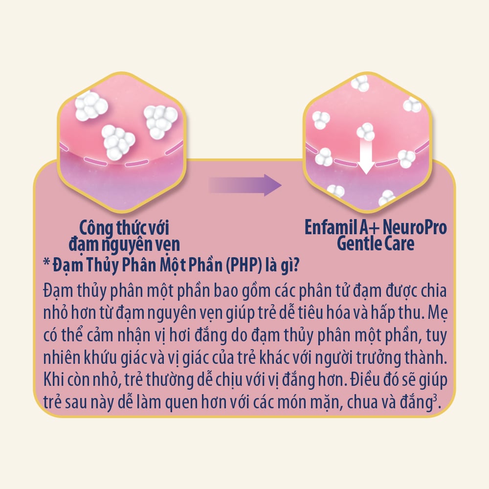 Sữa Bột Enfamil Gentle Care A+ Neuropro 350g (0-1Y) - Sữa Bột Công Thức