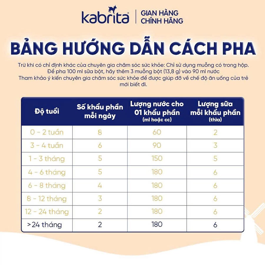 Sữa Dê Kabrita Hà Lan Số 1,2,3 - Sữa Bột Công Thức 800g