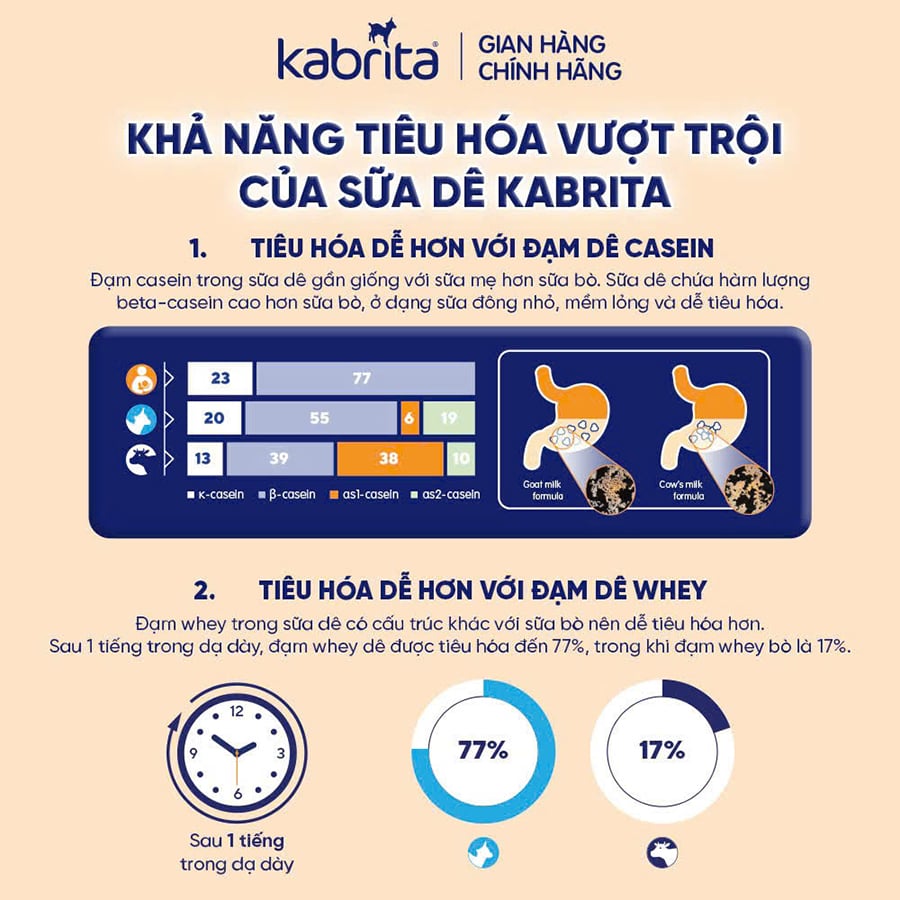 Sữa Dê Kabrita Hà Lan Số 1,2,3 - Sữa Bột Công Thức 800g