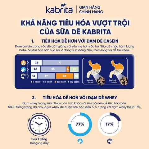 Sữa Dê Kabrita Hà Lan Số 1,2,3 - Sữa Bột Công Thức 800g