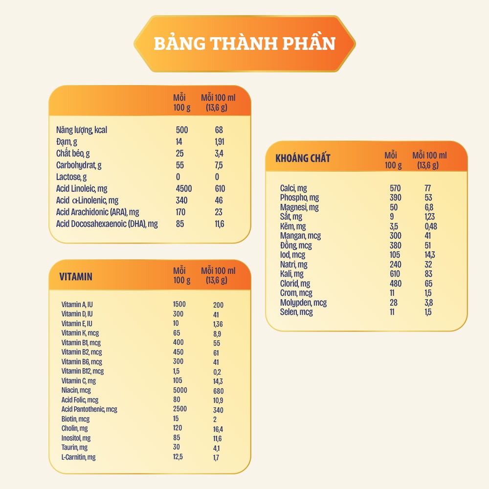 Sữa Enfa Nutramigen 400g (0-1Y) Cho Trẻ Dị Ứng Đạm Bò