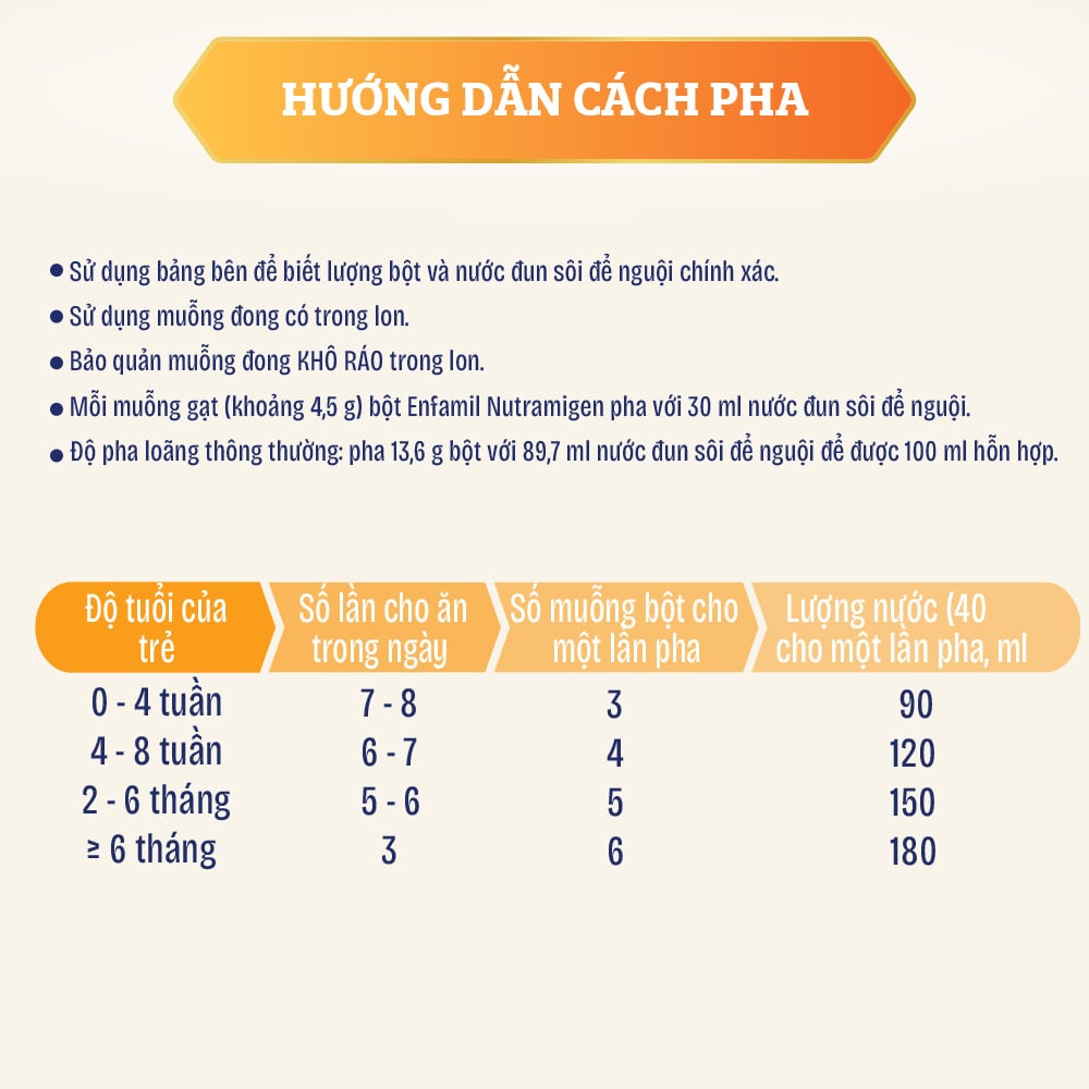Sữa Enfa Nutramigen 400g (0-1Y) Cho Trẻ Dị Ứng Đạm Bò