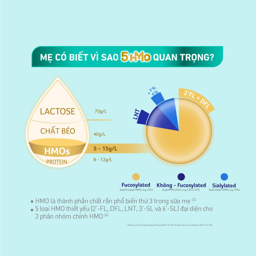 Sữa Nan Việt Optipro Plus Nestle Đủ Số 400g, 800g, 1.5kg - Sữa Bột Công Thức