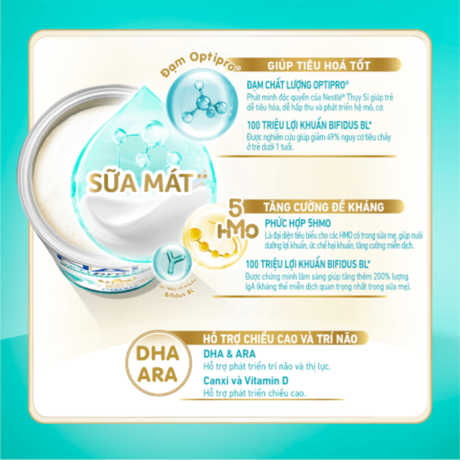 Sữa Nan Việt Optipro Plus Nestle Đủ Số 400g, 800g, 1.5kg - Sữa Bột Công Thức