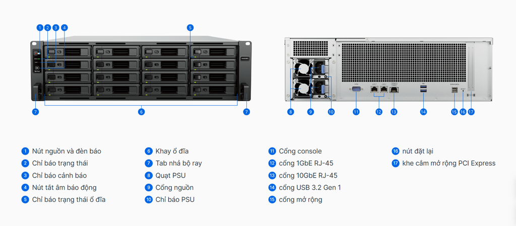 Bộ lưu trữ mạng Synology RS2825RP+ 16-bay RackStation (up to 28-bay), AMD Ryzen V1780B , Built-in 1 x 10GbE RJ-45 port and 2 x 1GbE RJ-45 ports , 8 GB DDR4 ECC UDIMM, expandable up to 32 GB (16 GB x 2), 3Y WTY