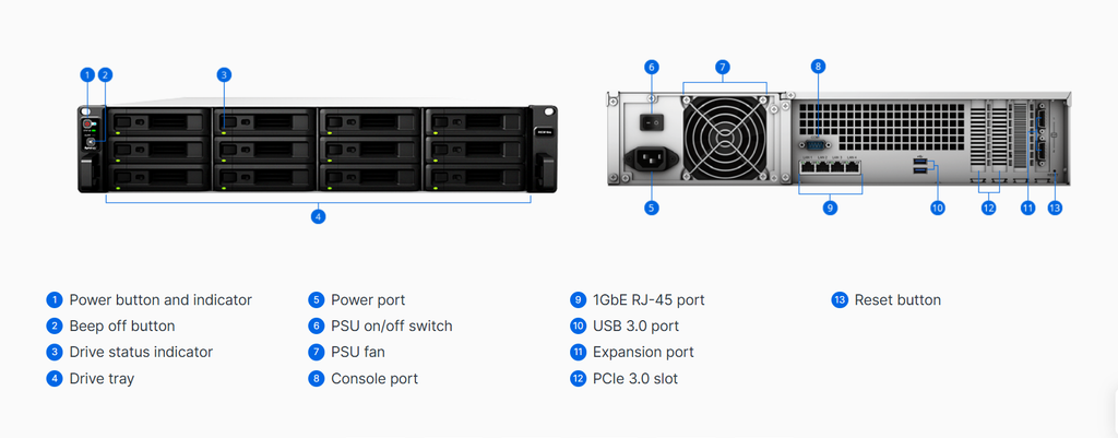 Bộ lưu trữ mạng Synology RS3618xs 12-bay RackStation (up to 36-bay), Quad Core 2.4 GHz (turbo to 2.7 GHz), 8GB RAM (up to 64GB), 10GbE NIC support (optional), 5Y WTY