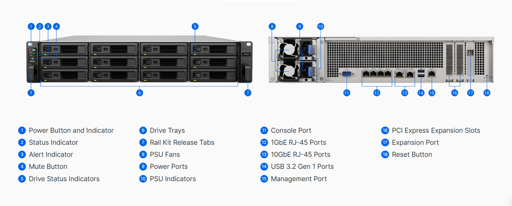 Bộ lưu trữ mạng Synology SA3410 12-bay RackStation (Supports up to 7 x RX1222sas expansion units), Xeon D-1541 CPU, 8-core 2.1 (base) / 2.7 (turbo) GHz, 16GB ECC RDIMM, expandable up to 128GB, 2 x 10GbE, Redundant power, SAS compatible, 5Y WTY