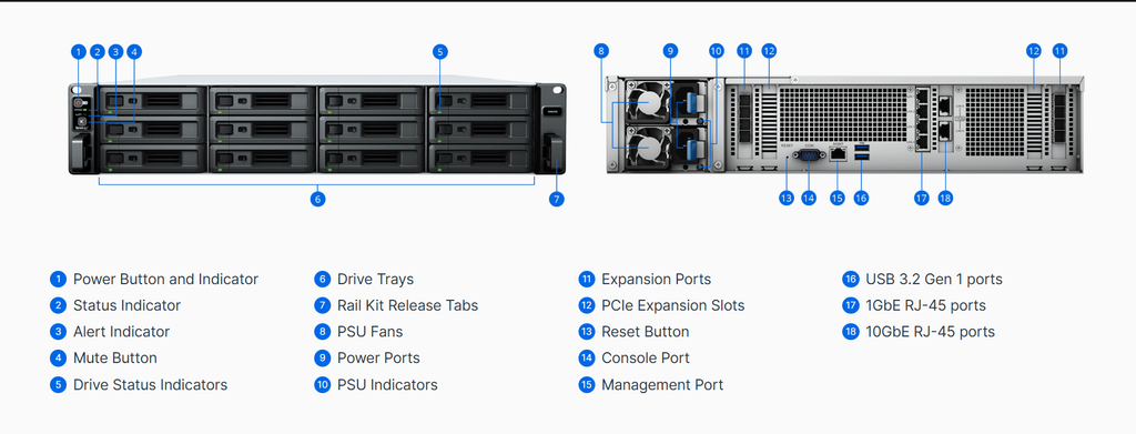 Bộ lưu trữ mạng Synology SA6400 12-bay RackStation (up to 8 expansion ports via Mini-SAS HD), AMD EPYC CPU platform, 12-core, 32GB DDR4 by default, expandable up to 1024GB, 5Y WTY
