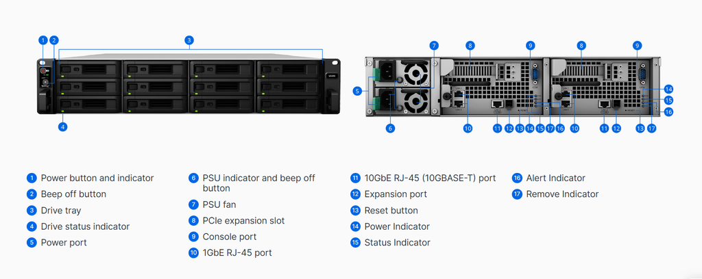 Bộ lưu trữ mạng Synology UC3200 12-bay Dual Controller Active-Active iSCSI Server (up to 36-bay), Quad Core 2.4GHz, 8GB RAM up to 64GB, 10GbE Base T, SAS compatible, 5Y WTY