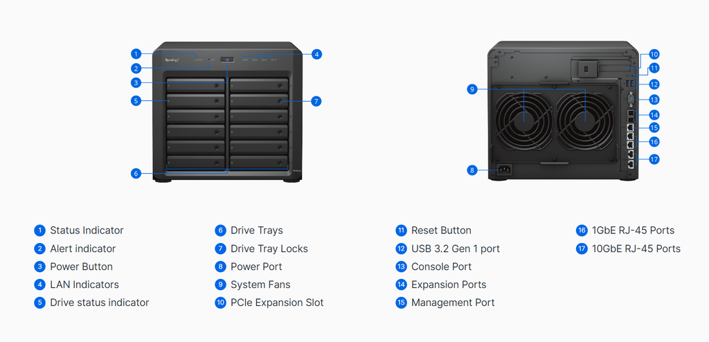 Bộ lưu trữ mạng Synology DS3622xs+ 12-bay DiskStation (up to 36-bay), 6-Core 2.2 GHz (turbo to 2.7GHz), 16GB RAM (up to 48GB), 2x10GbE Base T, Support OOB, 5Y WTY