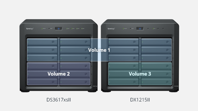 Bộ phận mở rộng Synology DX1215II 12-bay SATA expansion unit for FS1018, DS3617xs, DS3615xs, DS3612xs, DS3611xs, DS3018xs, DS2419+, DS2415+, DS2413+, DS2411+, DS2015xs, 5Y WTY