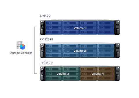 Bộ phận mở rộng Synology RX1223RP 12-bay SATA expansion unit for SA6400, connected through mini-SAS HD cables, 5Y WTY