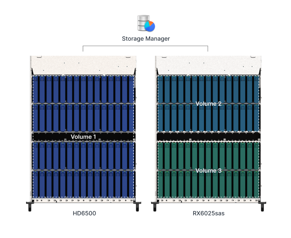 Bộ phận mở rộng Synology RX6025sas 60-bay SAS expansion unit for HD6500, 5Y WTY