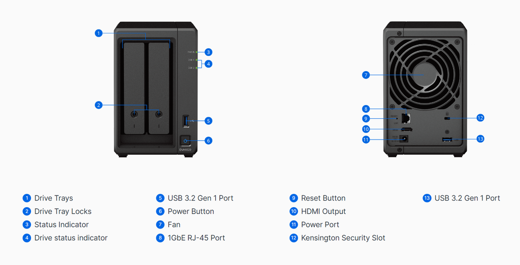 Đầu ghi Camera Synology Deep Video Analytics NVR: 2-bay, 8 default licenses (up to 16ch), 3Y WTY