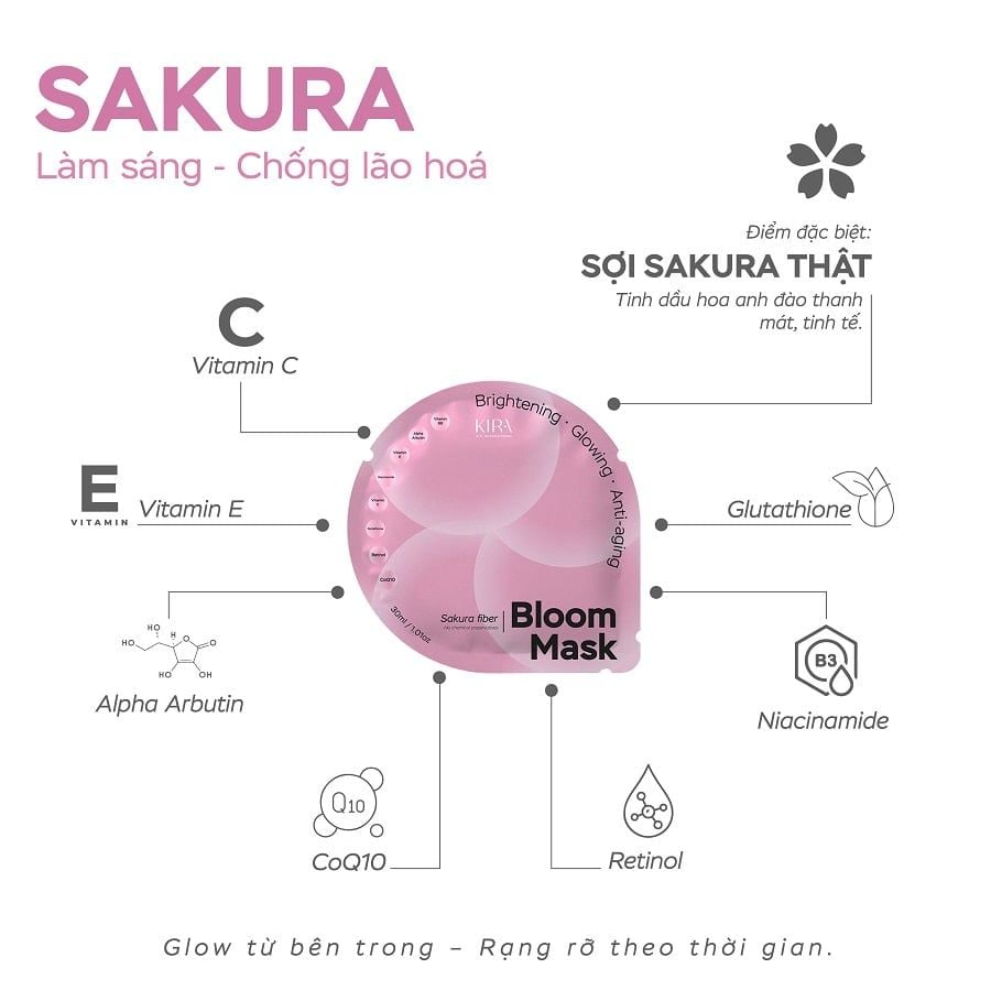  Mặt Nạ Kira Skin Feast – “Bữa Tiệc” Dưỡng Chất Cho Làn Da | Bộ 3 Mask Cà Chua – Trà Xanh – Sakura 