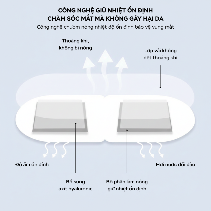  Mặt nạ mắt HA dưỡng ẩm chườm nóng, làm dịu giấc ngủ, bổ sung độ ẩm chống nhăn và quầng mắt 