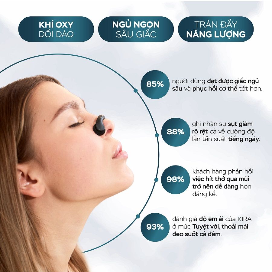  Miếng dán nong mũi hỗ trợ đường thở KIRA BrEASY 