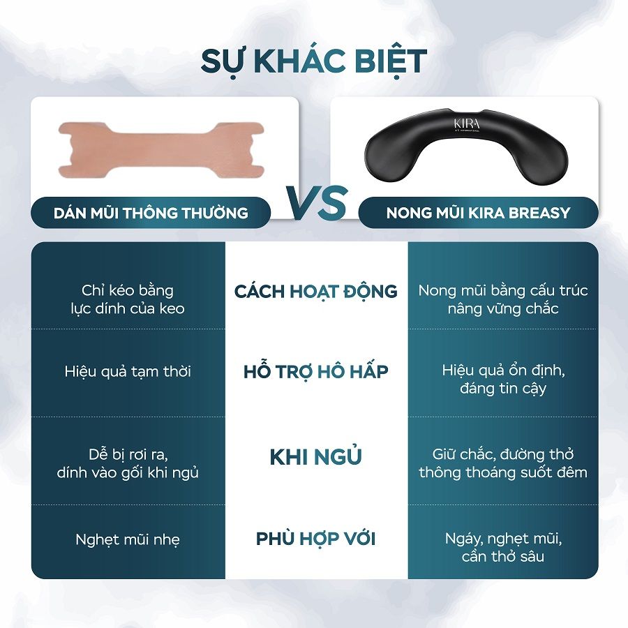  Miếng dán nong mũi hỗ trợ đường thở KIRA BrEASY 