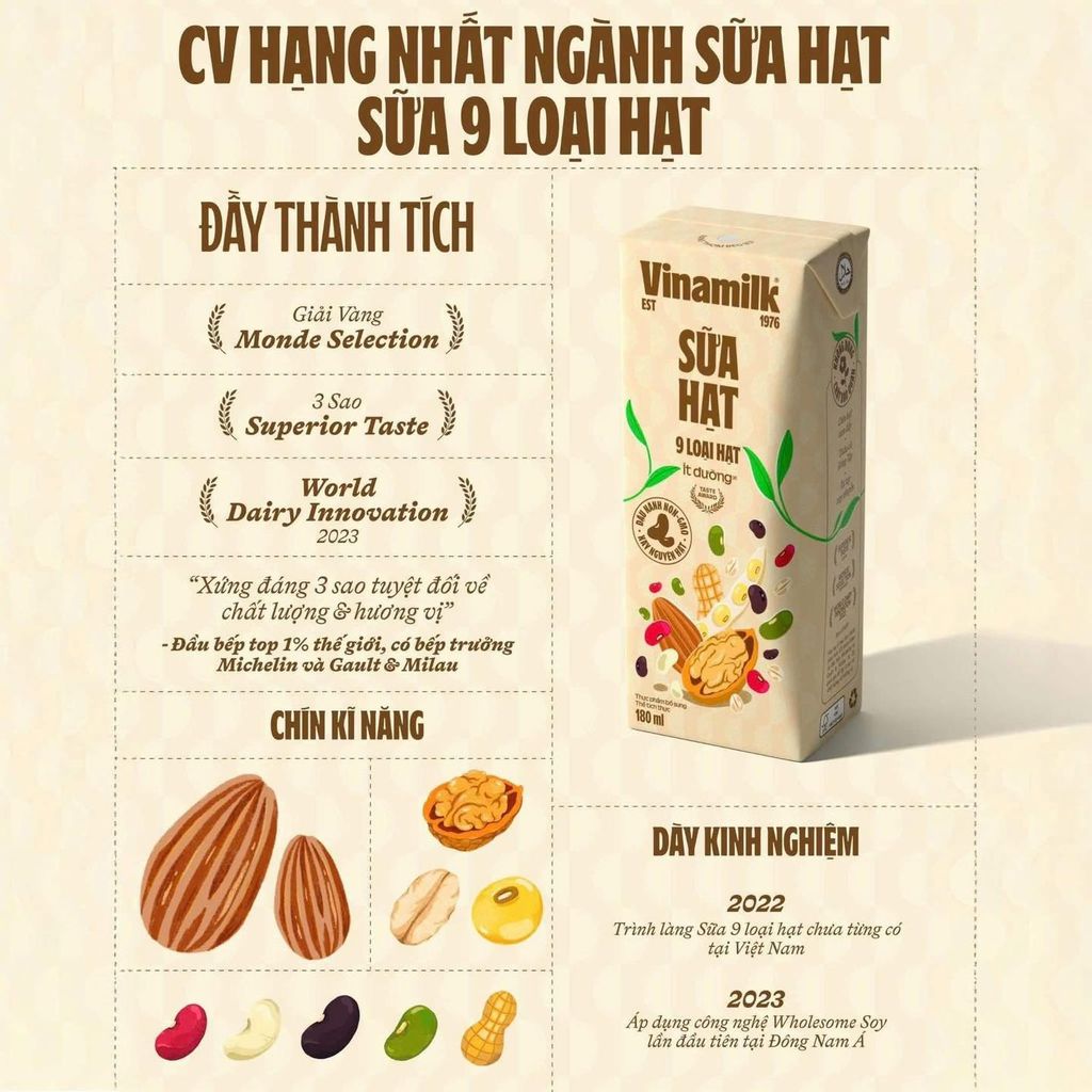 Lốc 4 hộp sữa 9 loại hạt Vinamilk Super Nut 180ml Ít Đường