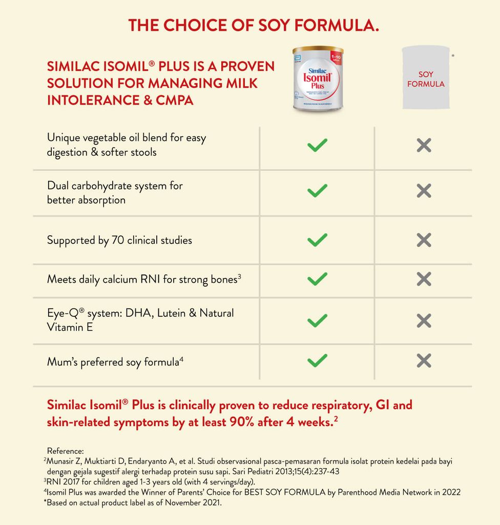 Sữa bột Similac Isomil Plus 400g cho trẻ 1-10 tuổi dị ứng, hệ tiêu hóa kém