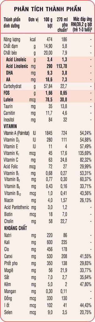 Sữa bột Similac Isomil Plus 400g cho trẻ 1-10 tuổi dị ứng, hệ tiêu hóa kém
