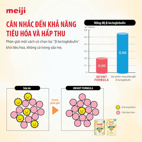 Sữa bột Meiji Infant Formula 800g (0-12 tháng)