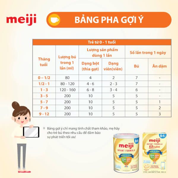 Sữa bột Meiji Infant Formula 800g (0-12 tháng)