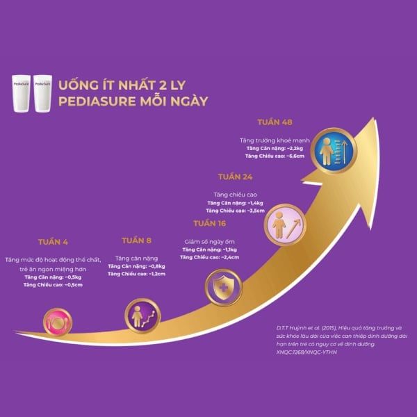 Sữa bột Pediasure 1.6kg vani ít ngọt cho bé 1-10 tuổi