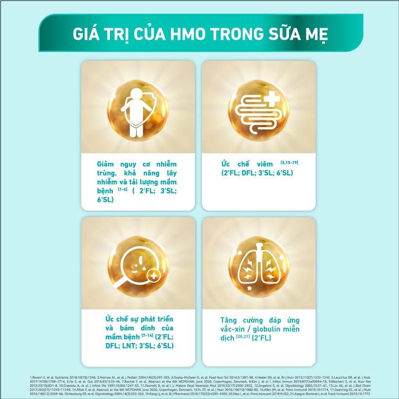 Sữa bột Nestle NAN Optipro 4 1.5kg HM-O cho trẻ trên 2 tuổi