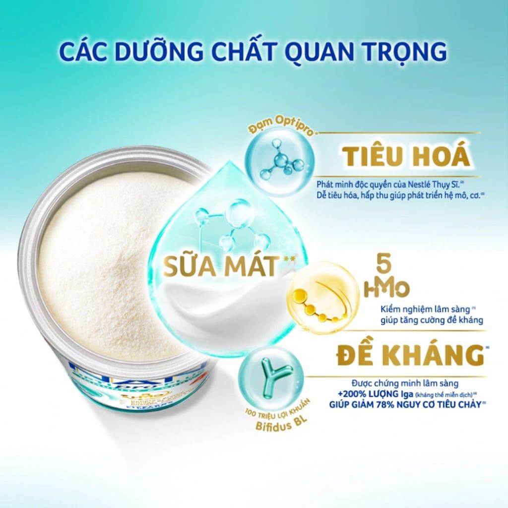 Sữa bột Nestle NAN Optipro 4 1.5kg HM-O cho trẻ trên 2 tuổi