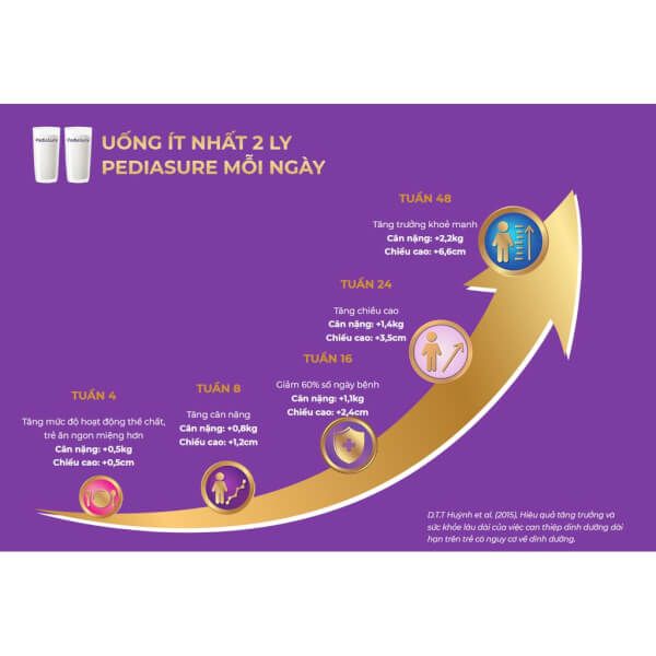Sữa dinh dưỡng Pediasure 800g vani cho bé 1-10 tuổi