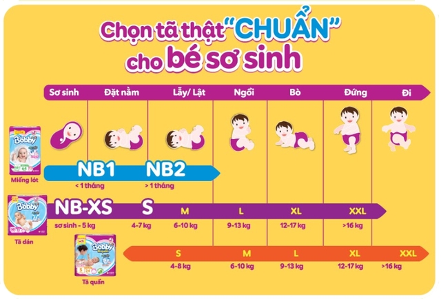 Miếng lót Bobby Newborn 2 60 miếng (4-7kg)