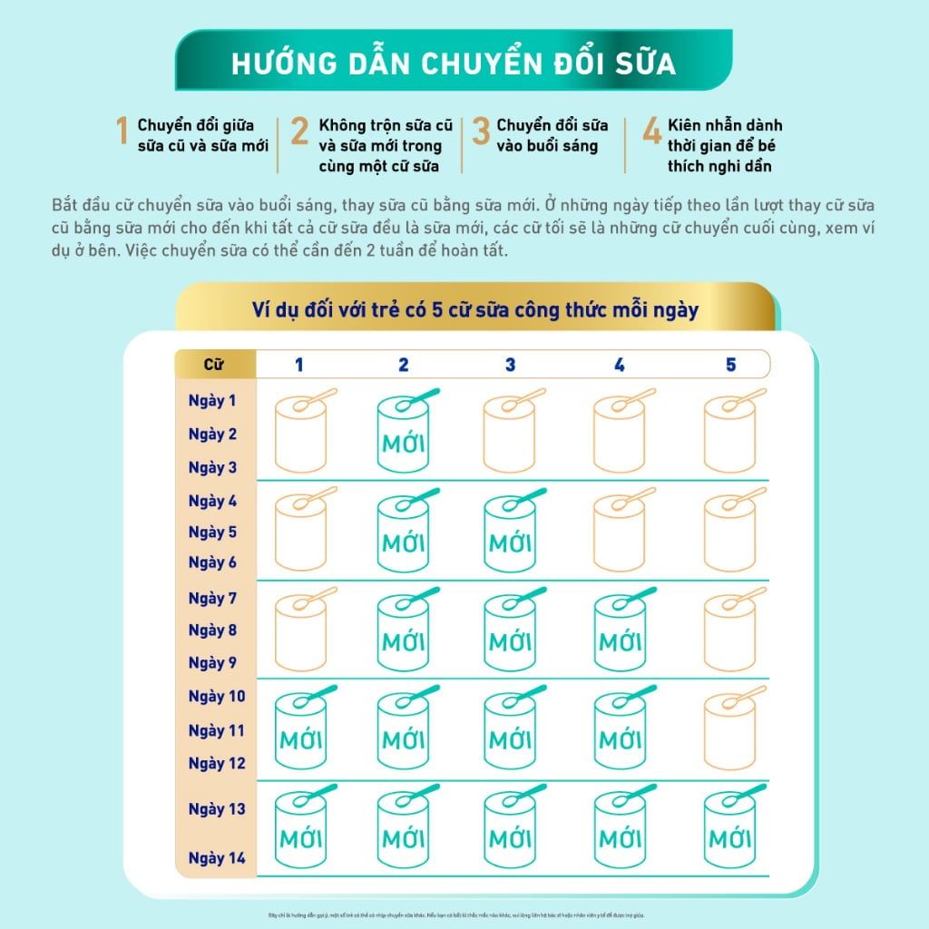 Sữa bột Nestlé NAN OPTIPRO PLUS 2 800g (6-12 tháng)