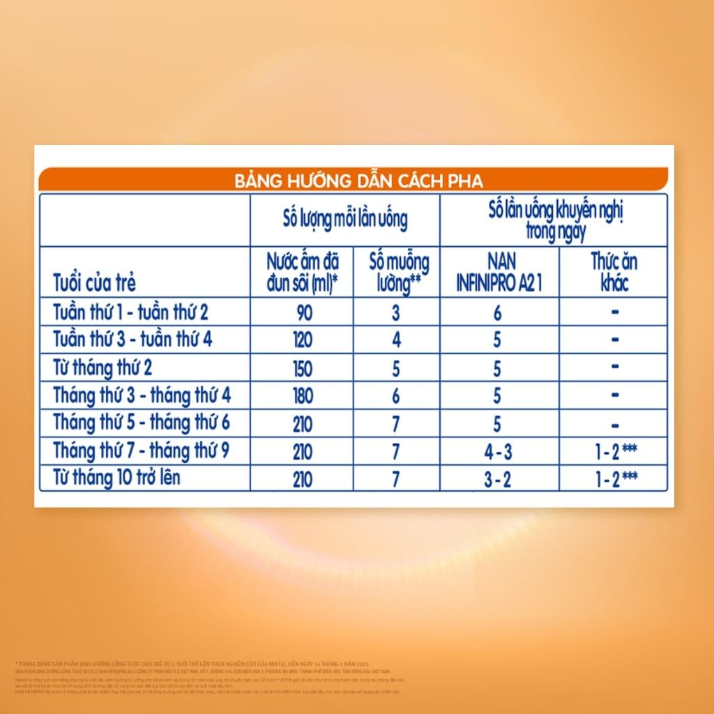 Sữa Nestlé NAN INFINIPRO A2 số 1 400g nhập khẩu nguyên lon từ Thụy Sỹ