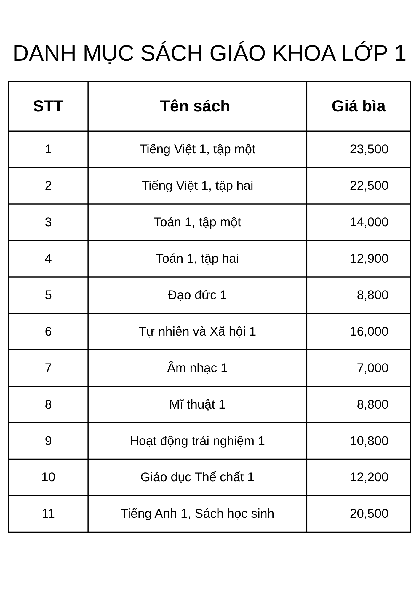  Trọn bộ Sách giáo khoa lớp 1 (Chưa bao gồm sách tiếng Anh) 