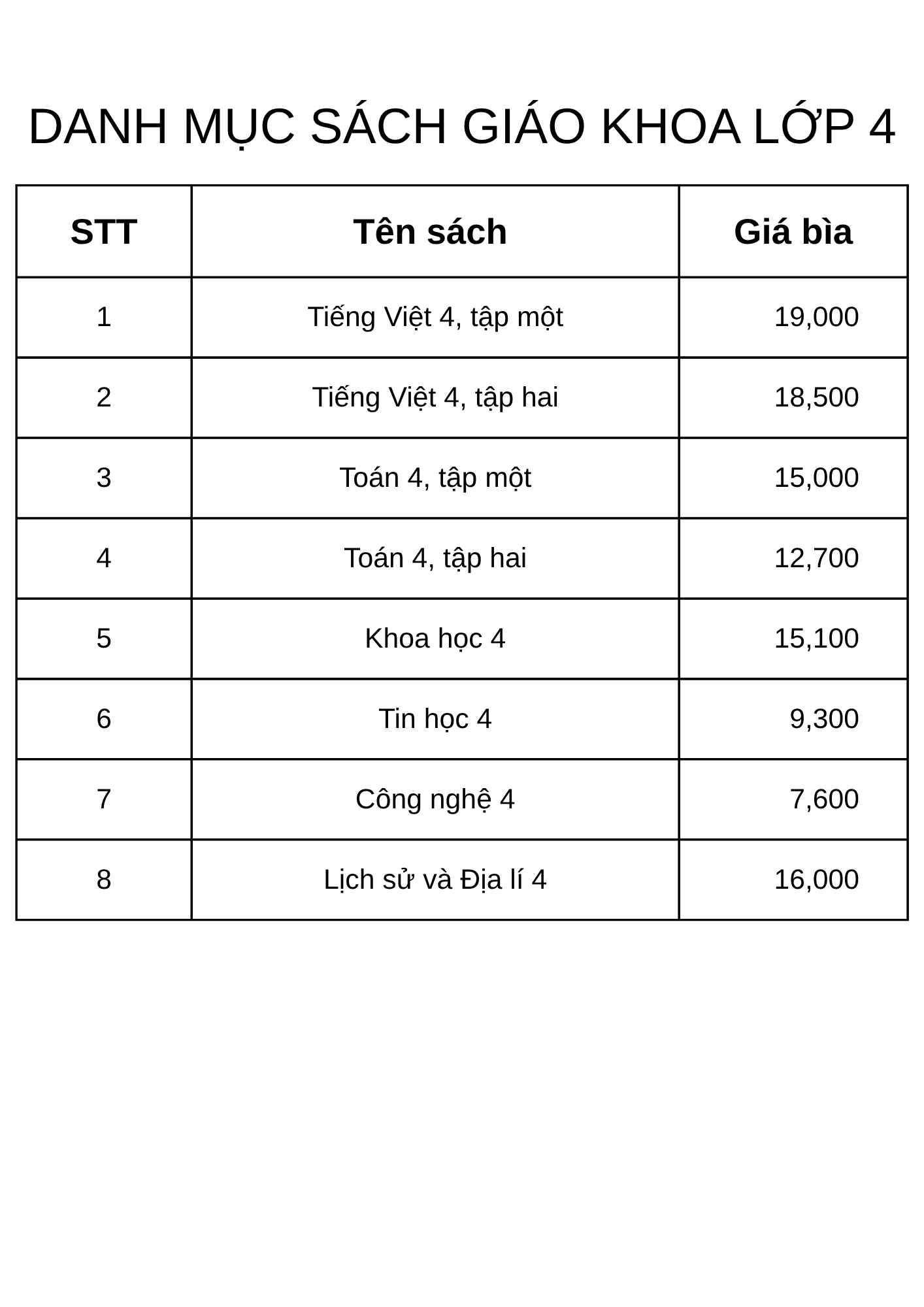  Trọn bộ Sách giáo khoa lớp 4 (Chưa bao gồm sách tiếng Anh) 