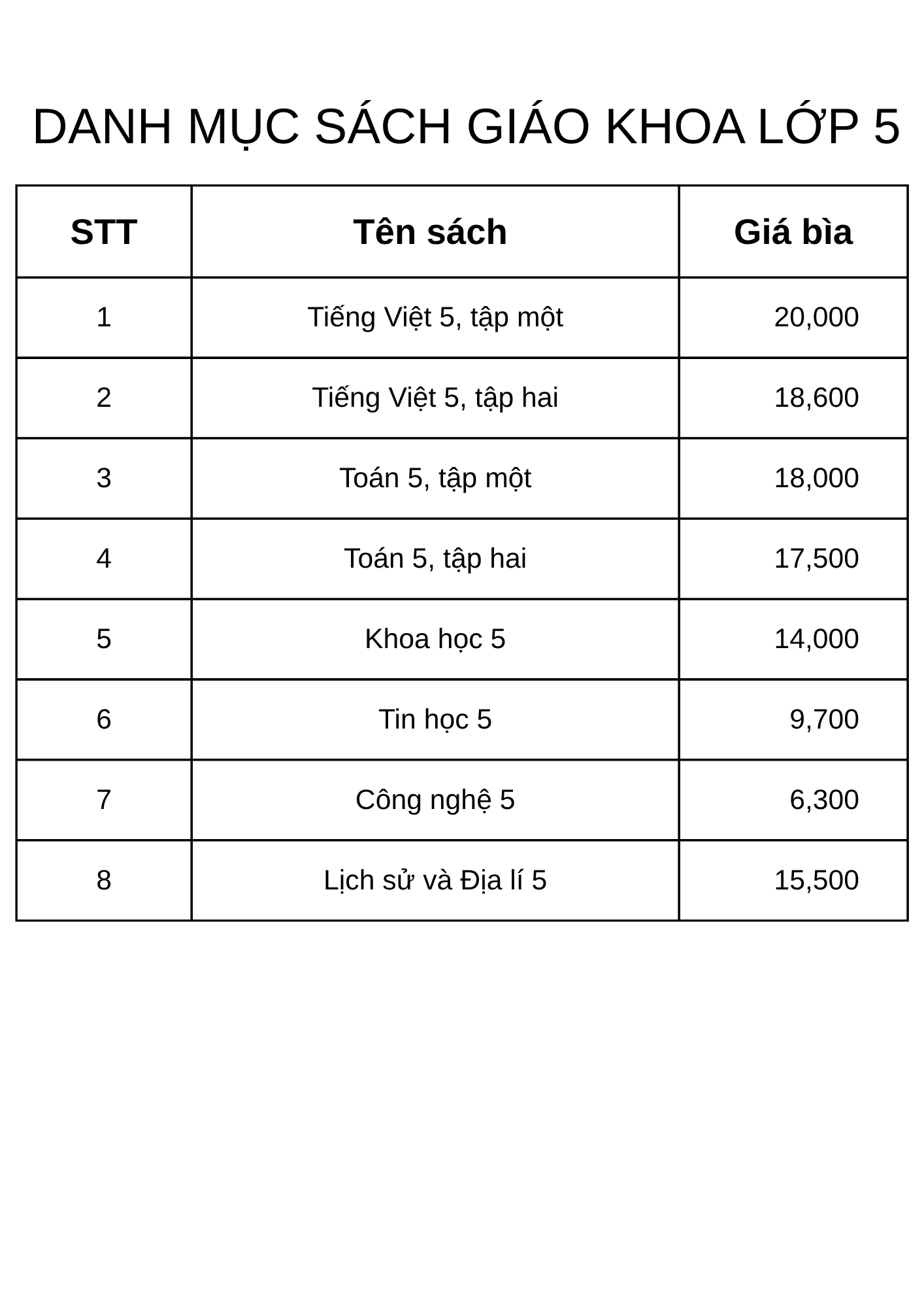  Trọn bộ Sách giáo khoa lớp 5 (Chưa bao gồm sách tiếng Anh) 
