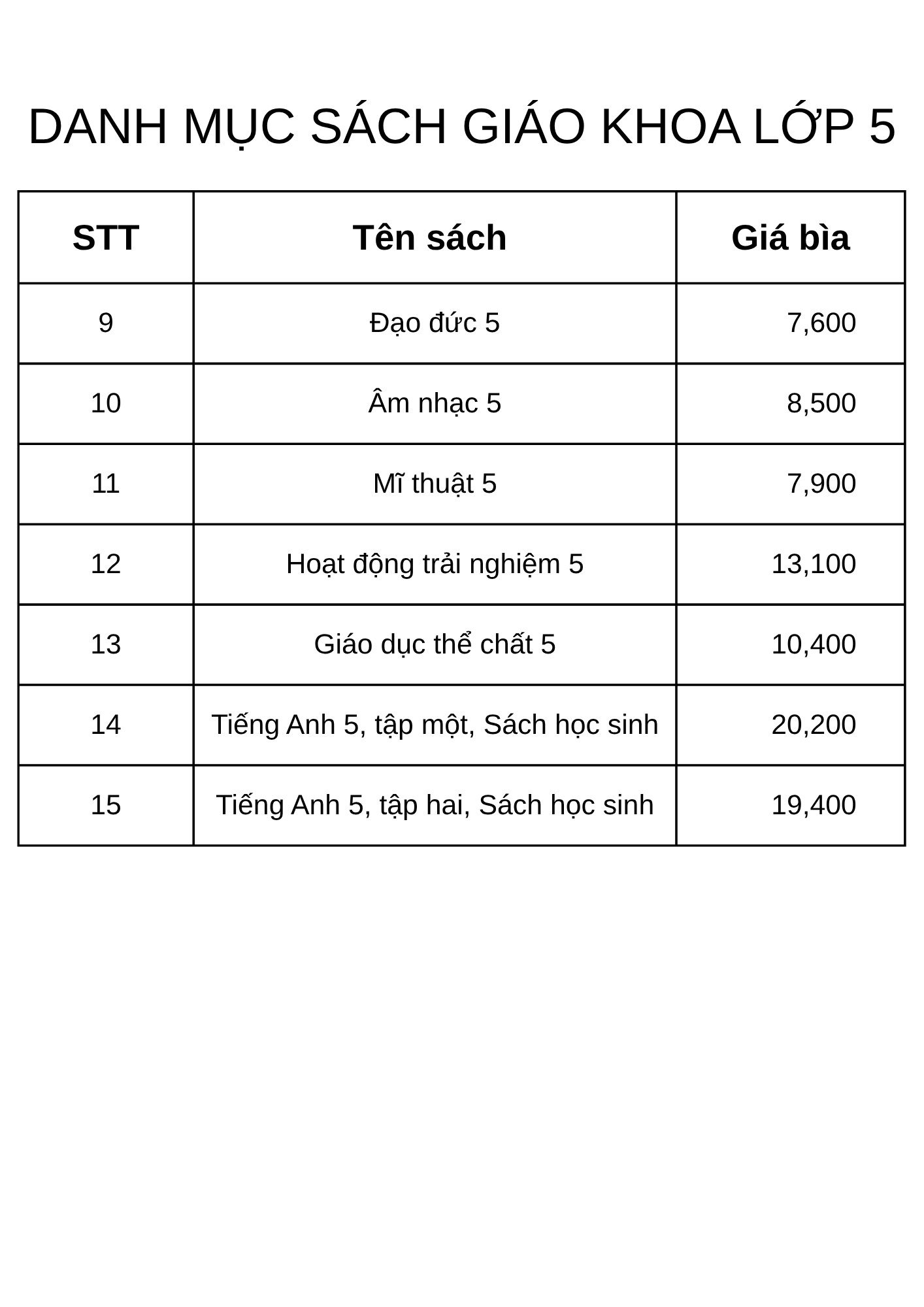  Trọn bộ Sách giáo khoa lớp 5 (Chưa bao gồm sách tiếng Anh) 