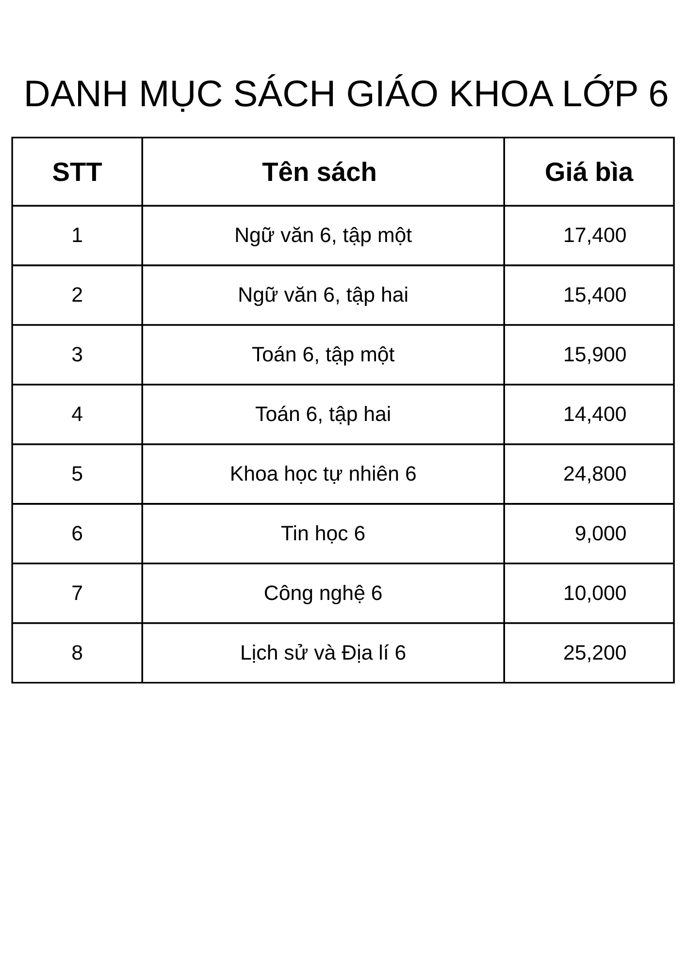  Trọn bộ Sách giáo khoa lớp 6 (Chưa bao gồm sách tiếng Anh) 