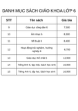  Trọn bộ Sách giáo khoa lớp 6 (Chưa bao gồm sách tiếng Anh) 