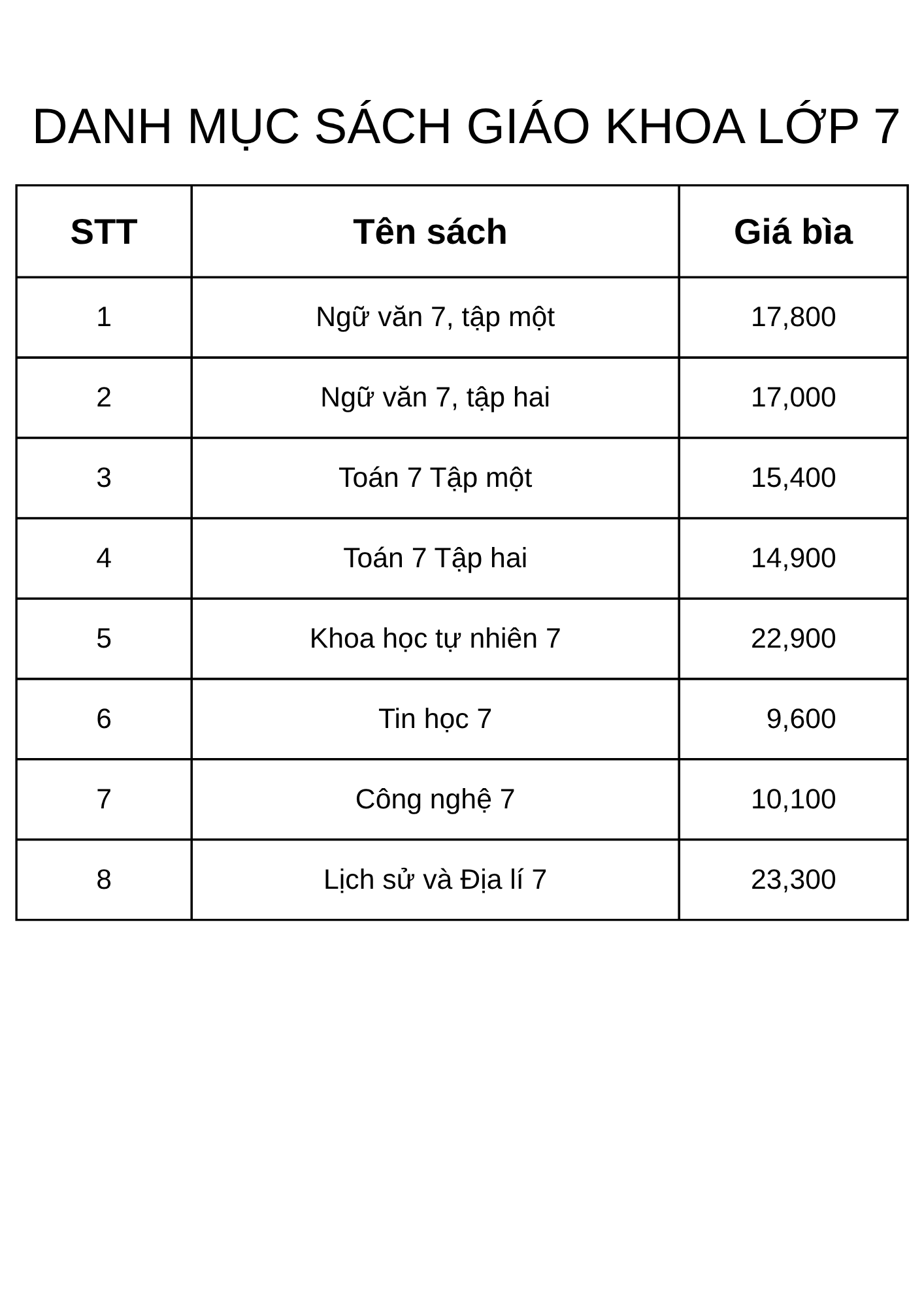  Trọn bộ Sách giáo khoa lớp 7 (Chưa bao gồm sách tiếng Anh) 